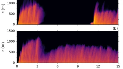 Numerical study of nocturnal low-level jets over gently sloping terrain featured image