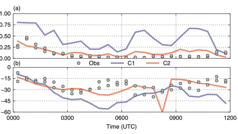 Sensitivity of turbulence statistics in the lower portion of a numerically simulated stable boundary layer to parameters of the Deardorff subgrid turbulence model