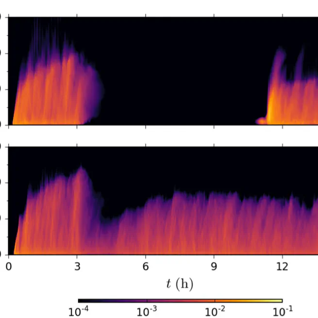 Numerical study of nocturnal low-level jets over gently sloping terrain