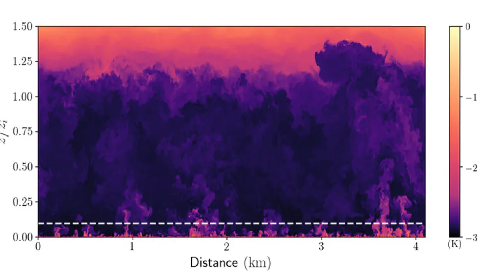 Structure functions and structure parameters of velocity fluctuations in numerically simulated atmospheric convective boundary layer flows