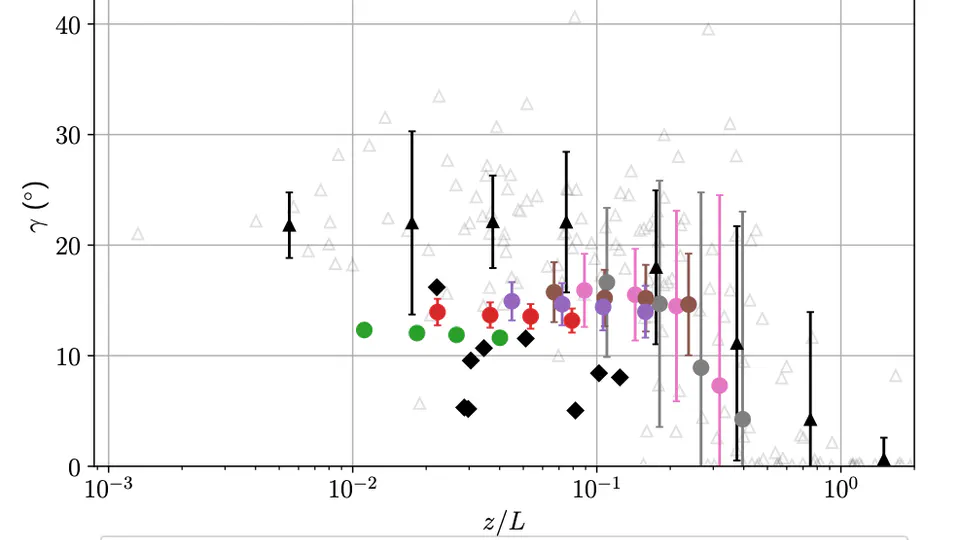 Inclination Angles of Turbulent Structures in Stably Stratified Boundary Layers