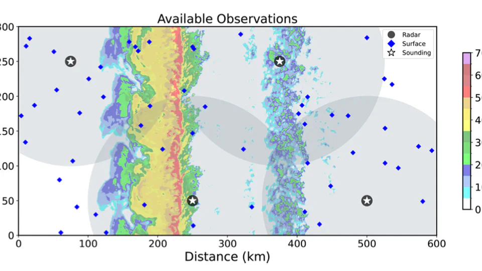 A method for generating a quasi-linear convective system suitable for observing system simulation experiments