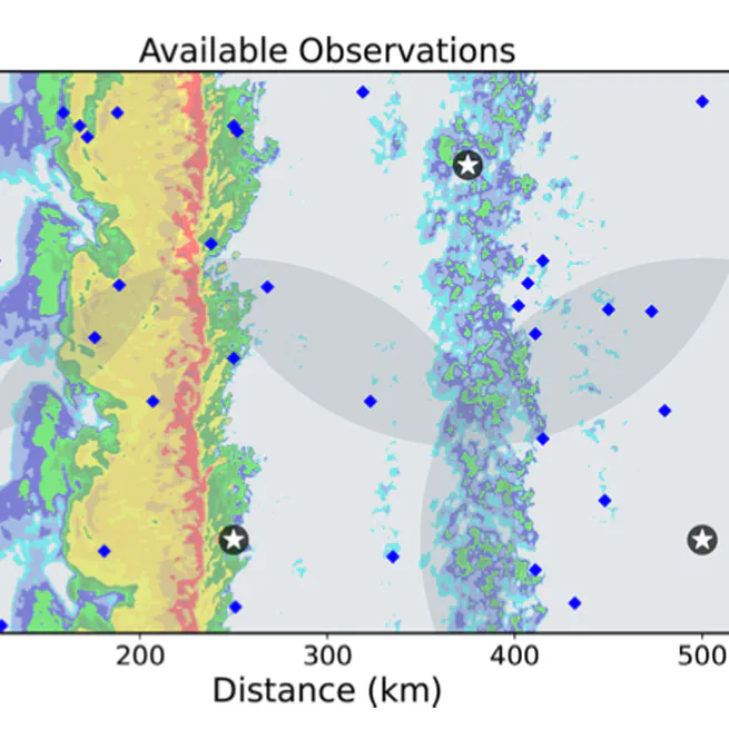 A method for generating a quasi-linear convective system suitable for observing system simulation experiments