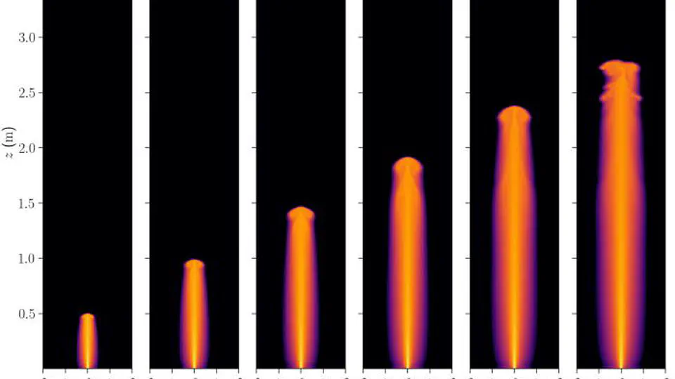 Revisiting the laminar plume