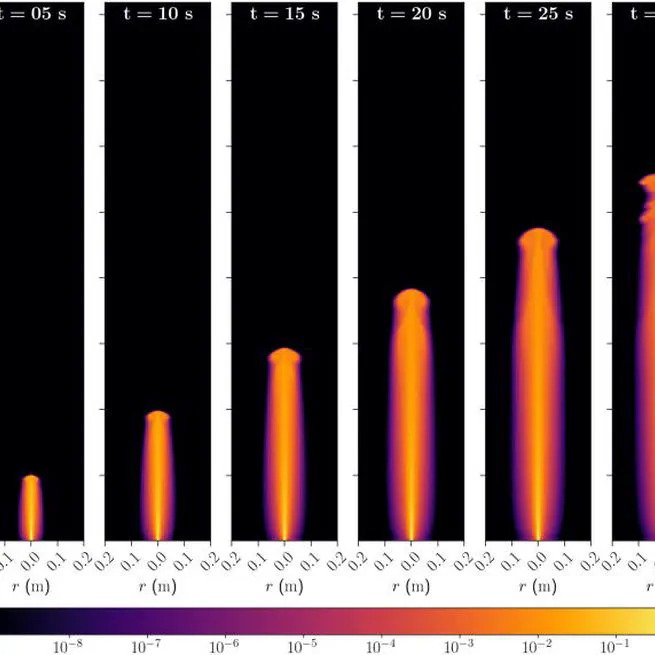 Revisiting the laminar plume